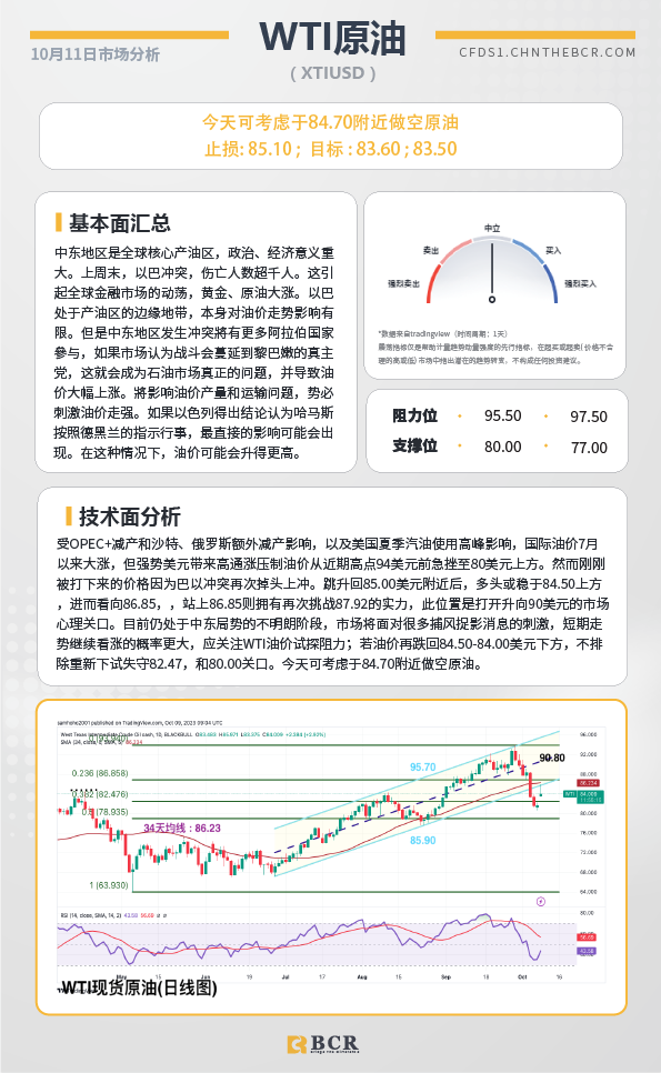 BCR每日早评及分析-2023年10月11日