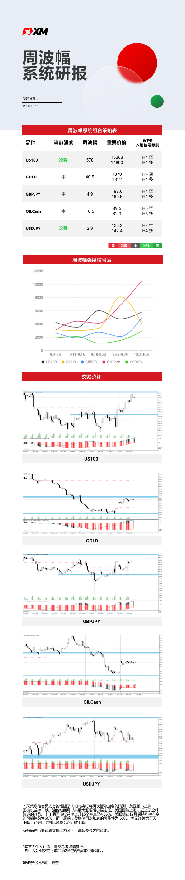 10月11日 XM周波辐系统研报