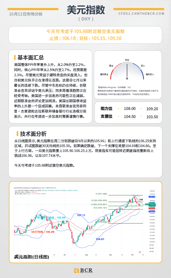 BCR每日早评及分析-2023年10月12日