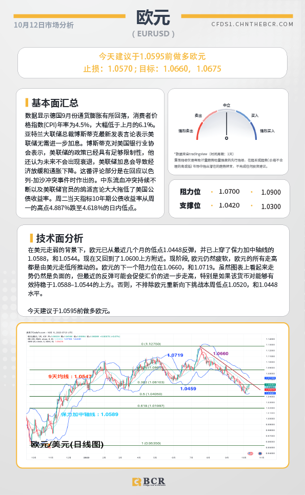 BCR每日早评及分析-2023年10月12日