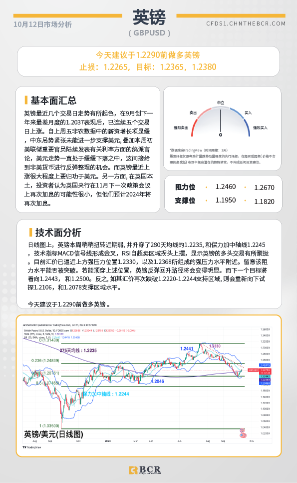 BCR每日早评及分析-2023年10月12日