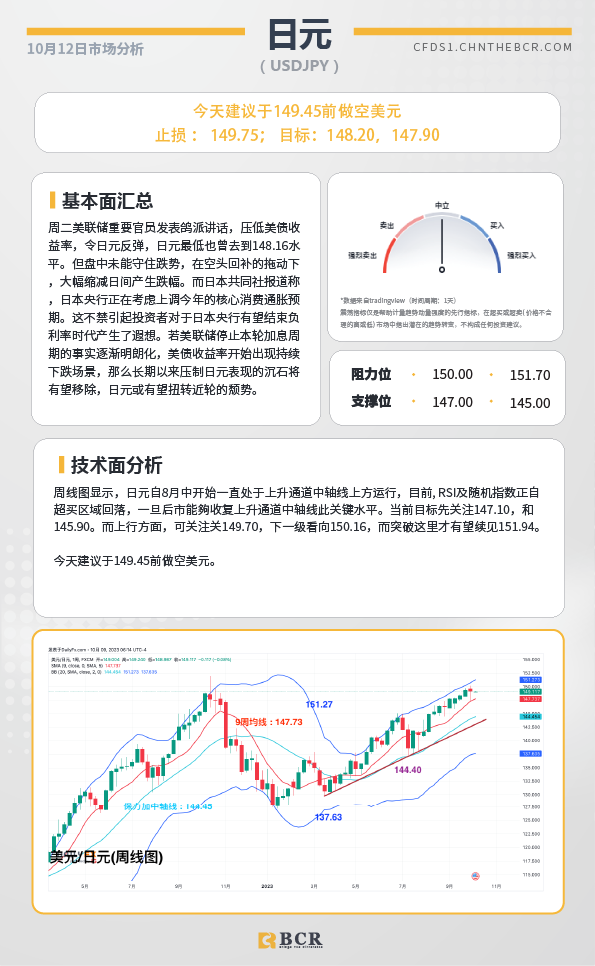 BCR每日早评及分析-2023年10月12日