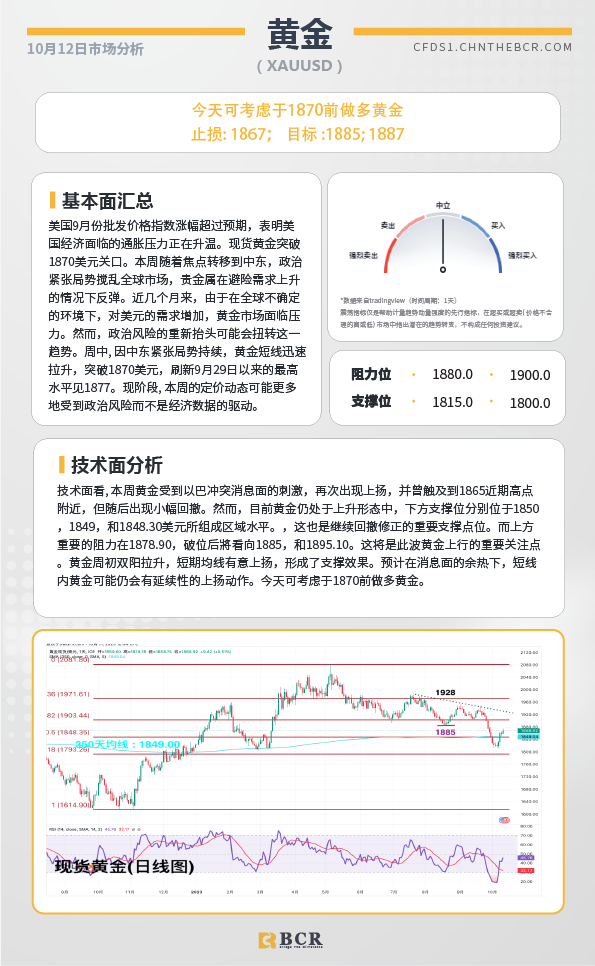 BCR每日早评及分析-2023年10月12日