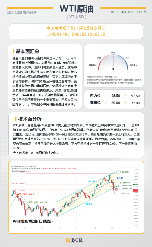 BCR每日早评及分析-2023年10月12日