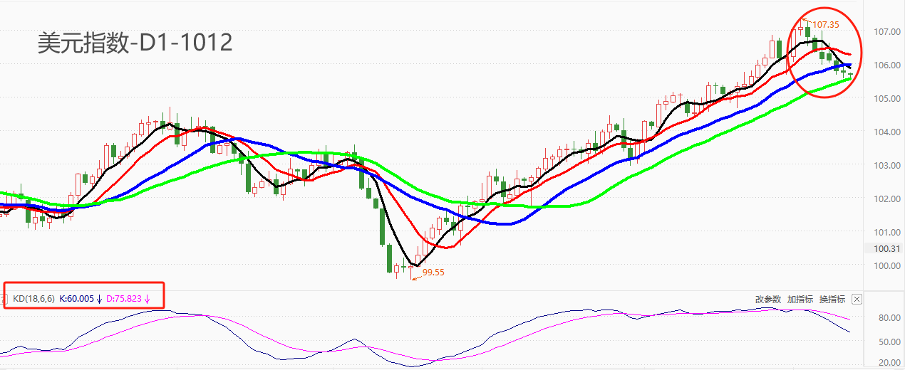 ATFX汇市：美国9月CPI数据来袭，机构预期年率增速将继续回落