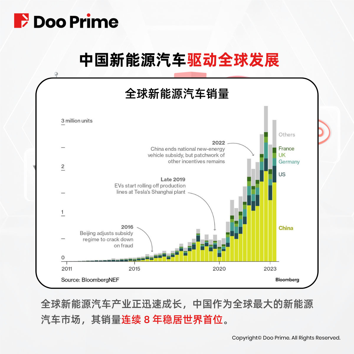 实用教程 | 中国新能源汽车交付量创新高，比亚迪、理想表现亮眼