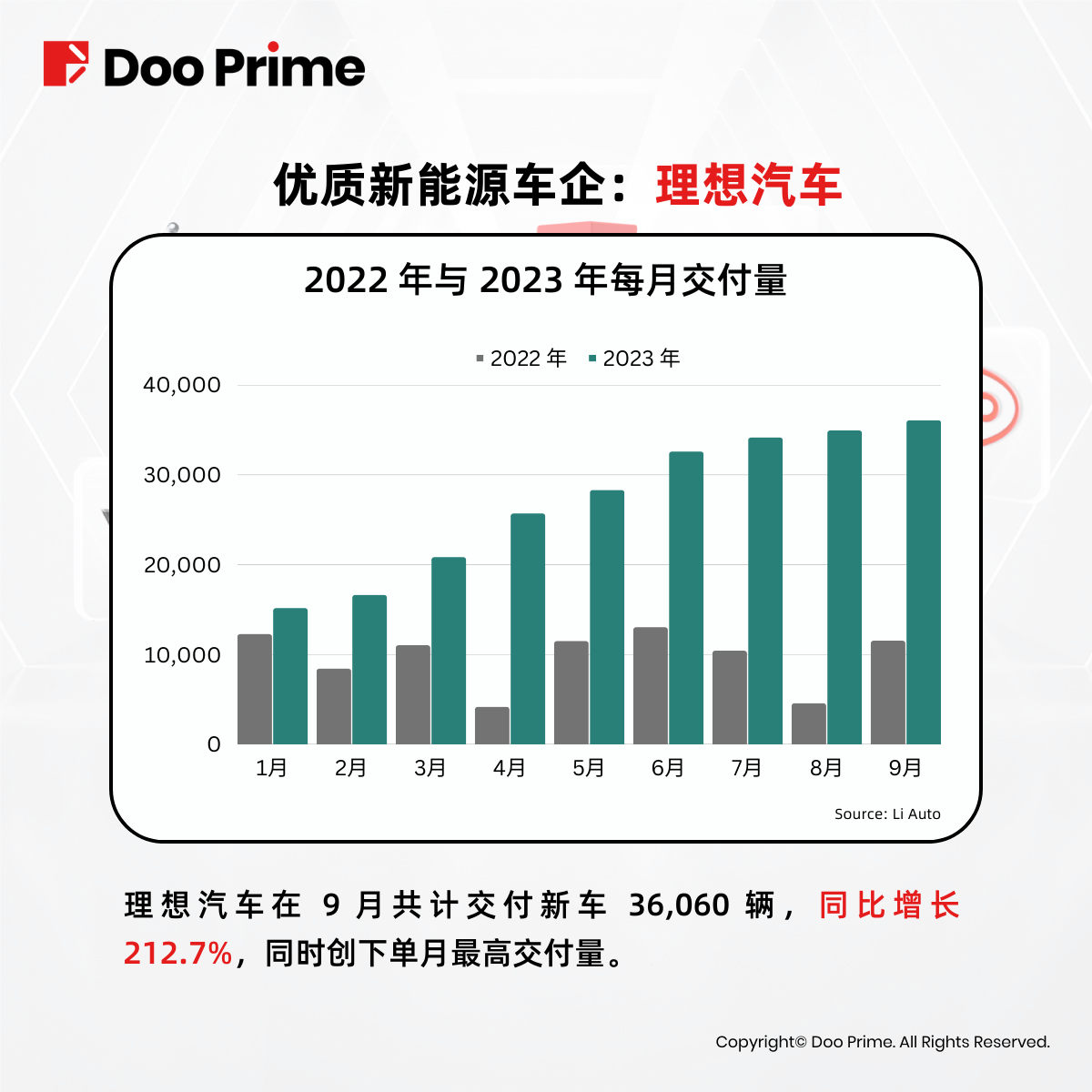 实用教程 | 中国新能源汽车交付量创新高，比亚迪、理想表现亮眼