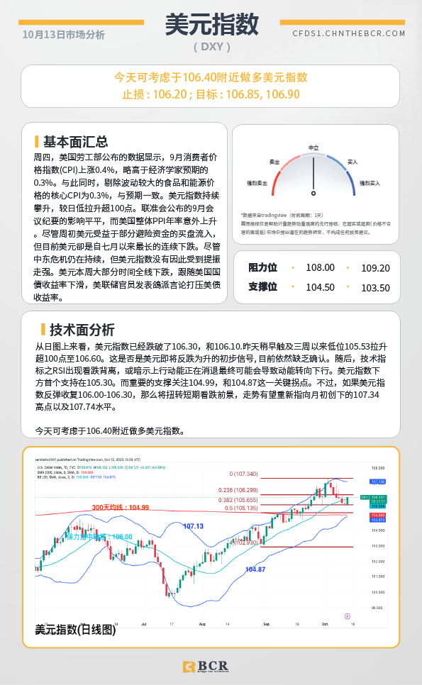 BCR每日早评及分析-2023年10月13日