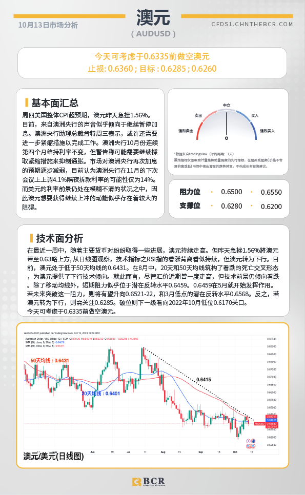 BCR每日早评及分析-2023年10月13日