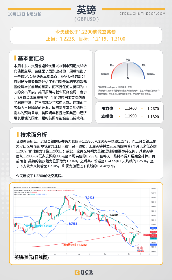 BCR每日早评及分析-2023年10月13日