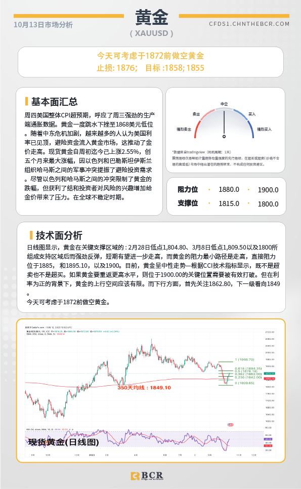 BCR每日早评及分析-2023年10月13日