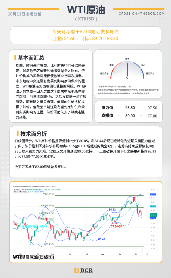 BCR每日早评及分析-2023年10月13日