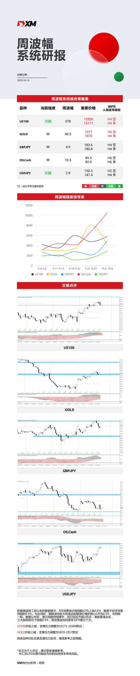 10月13日 XM周波辐系统研报