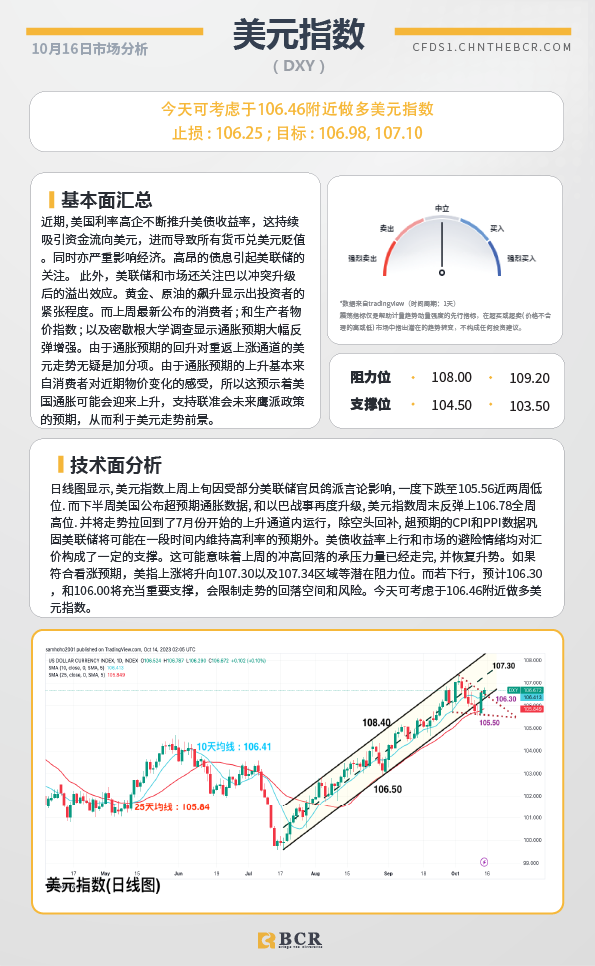 BCR每日早评及分析- 2023年10月16日