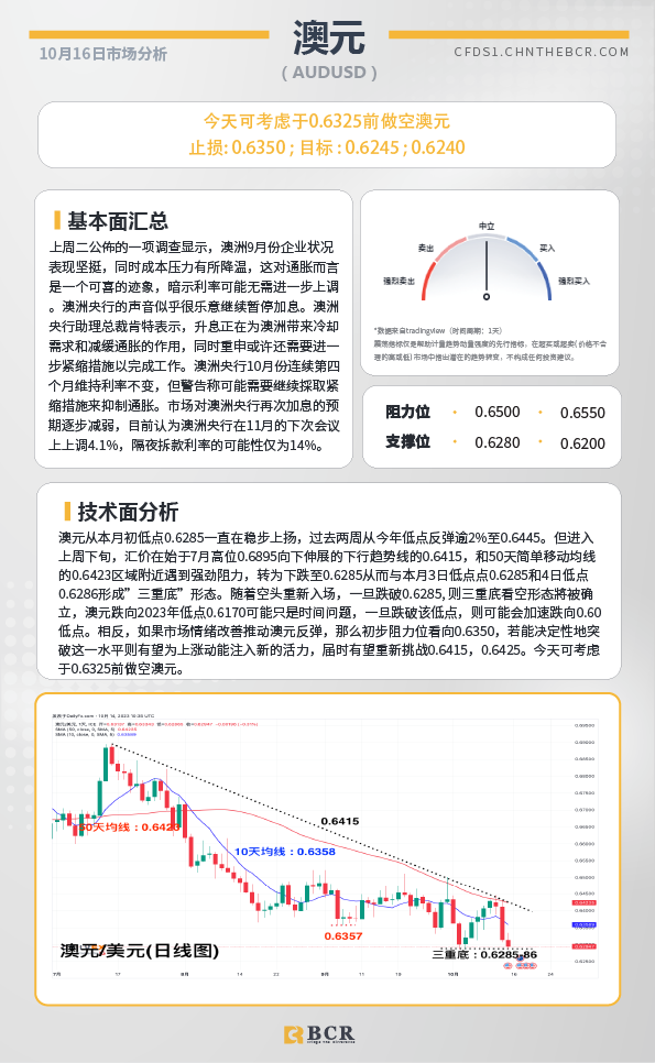 BCR每日早评及分析- 2023年10月16日