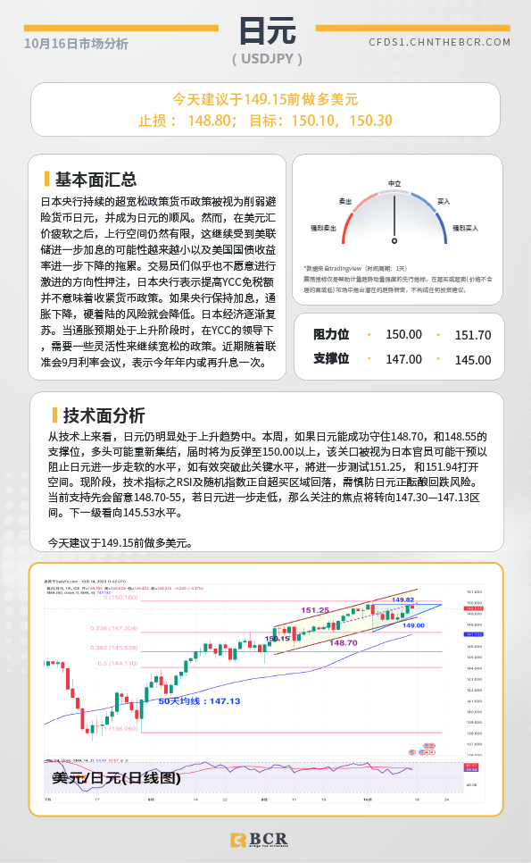 BCR每日早评及分析- 2023年10月16日