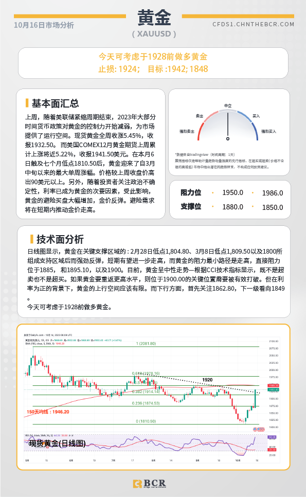 BCR每日早评及分析- 2023年10月16日