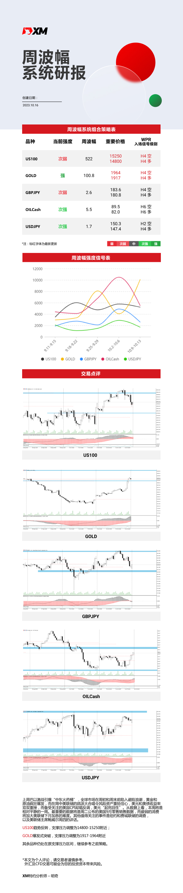 10月16日 XM周波辐系统研报