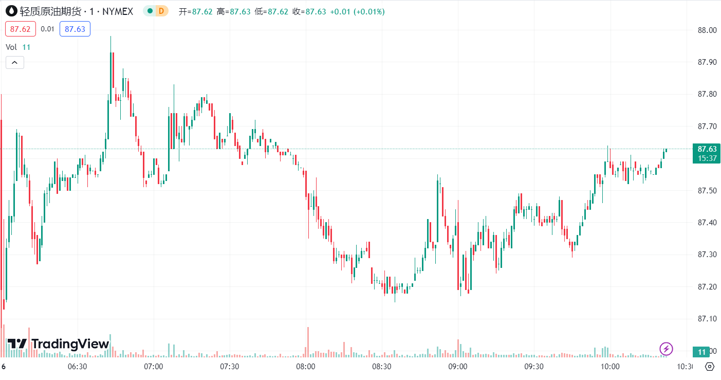 徳璞汇评 | 金价重返 1900 关口，油价双双涨逾 5 % 