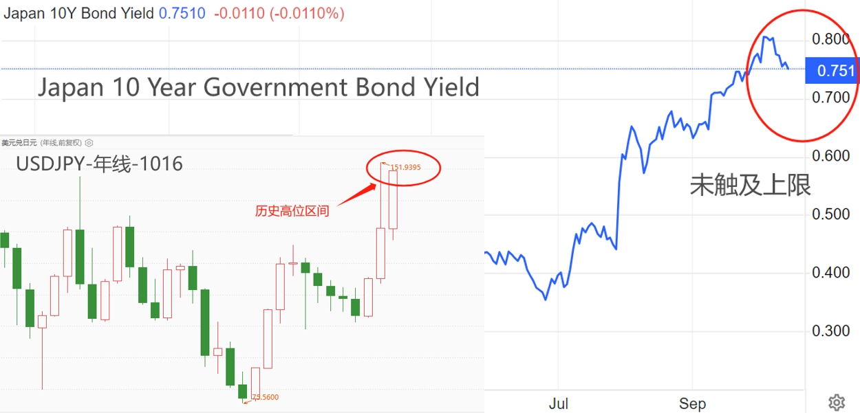 ATFX：国际市场，一周大事件前瞻（1016~1020）