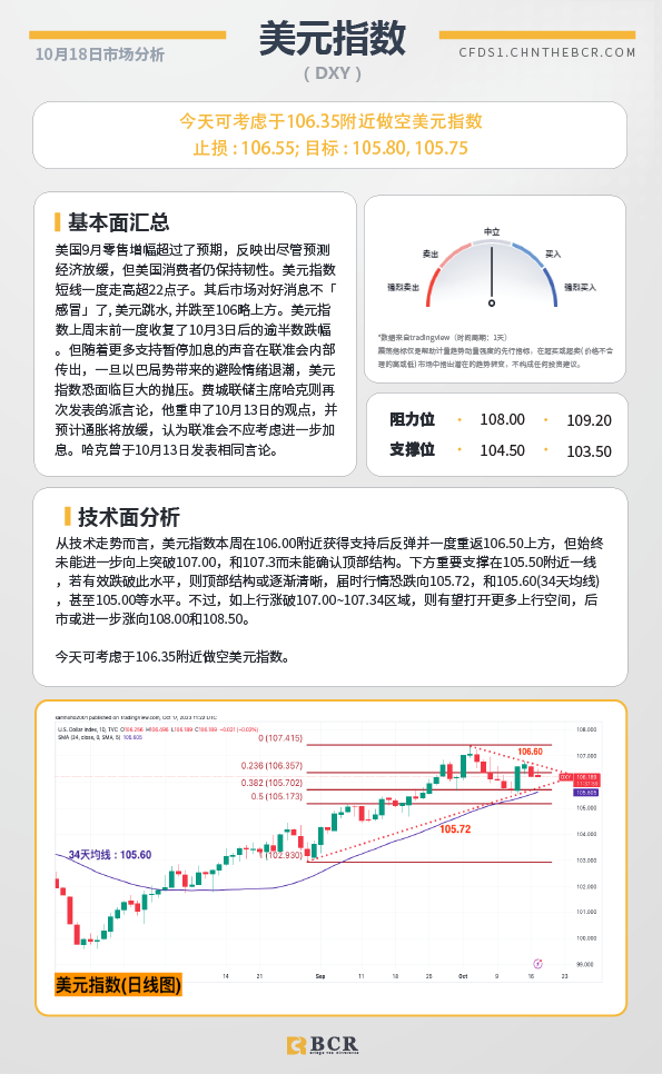 BCR每日早评及分析-2023年10月18日