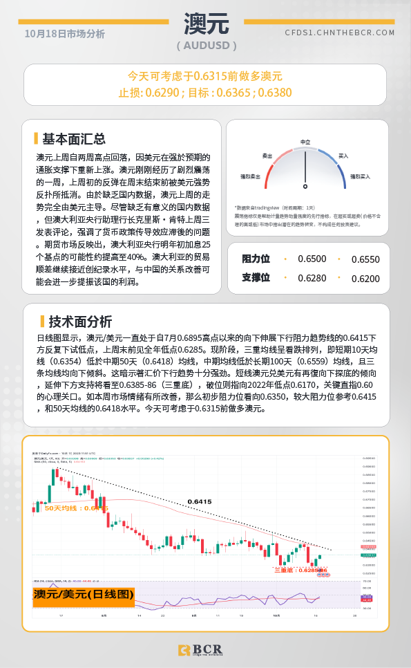 BCR每日早评及分析-2023年10月18日