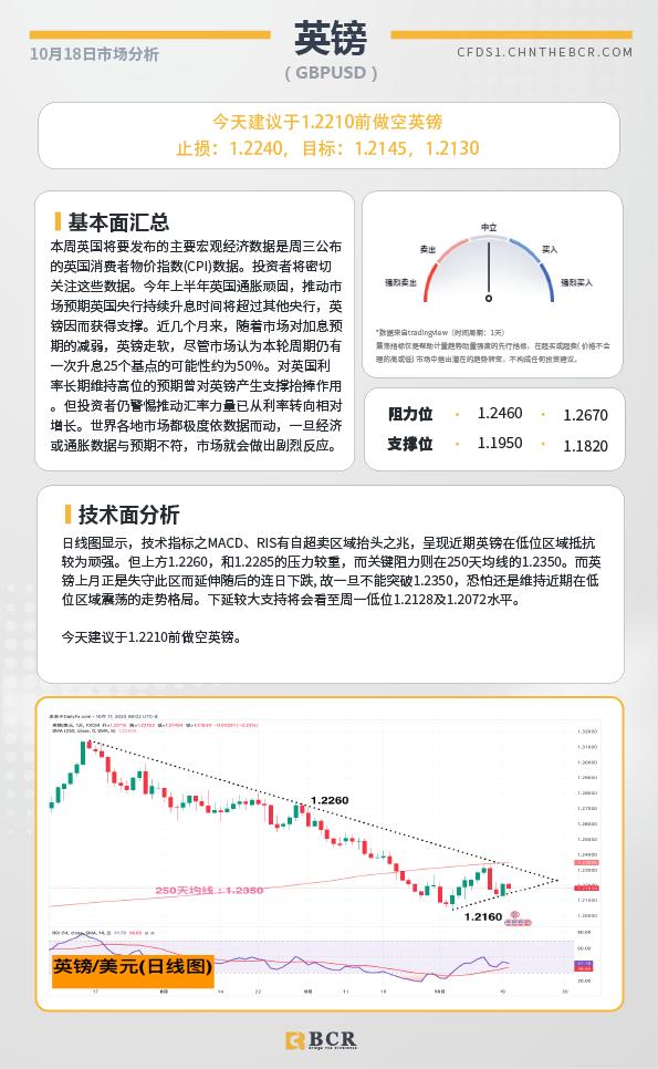 BCR每日早评及分析-2023年10月18日