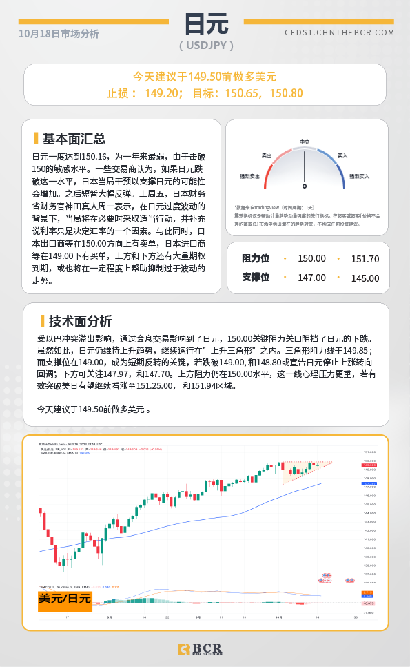 BCR每日早评及分析-2023年10月18日