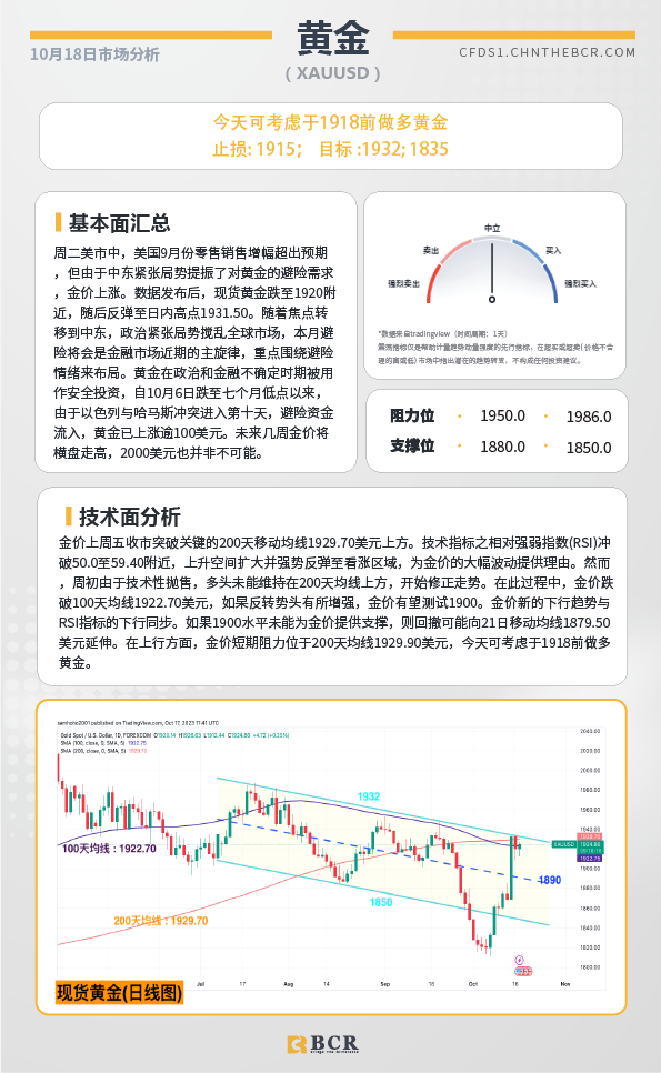 BCR每日早评及分析-2023年10月18日