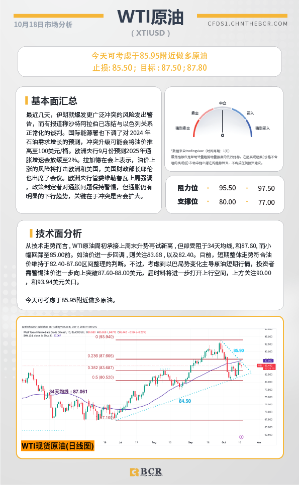 BCR每日早评及分析-2023年10月18日