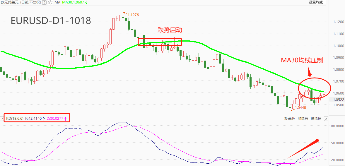 ATFX期市：欧元区9月CPI年率保持4.3%不变，EURUSD反应极为平淡