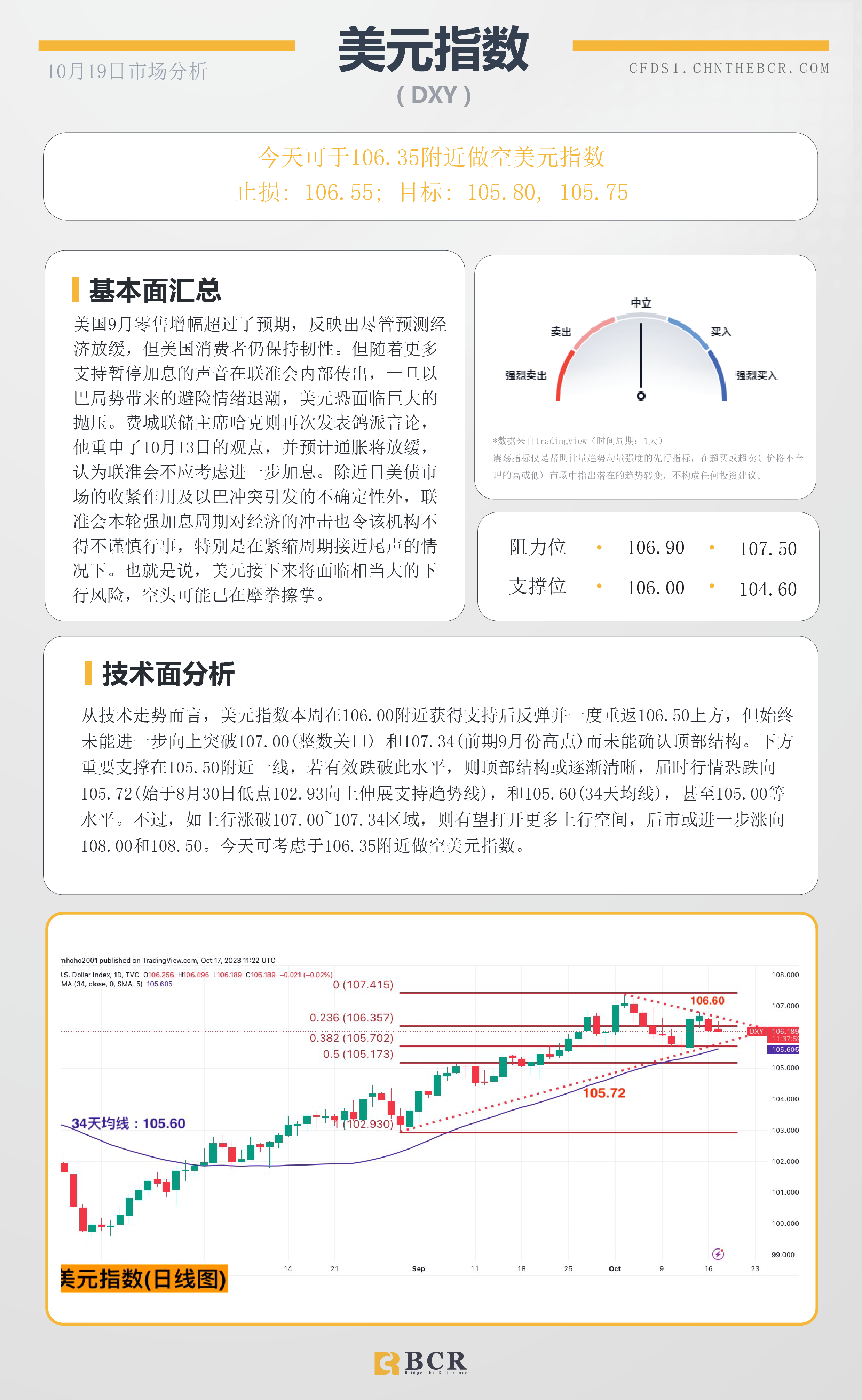 BCR每日早评及分析-2023年10月18日