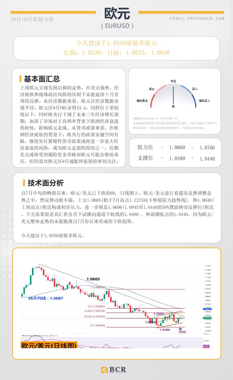 BCR每日早评及分析-2023年10月18日