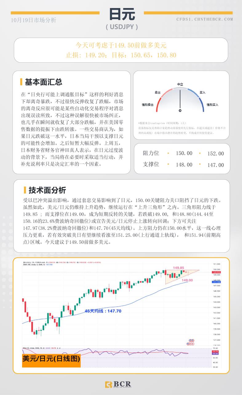 BCR每日早评及分析-2023年10月18日