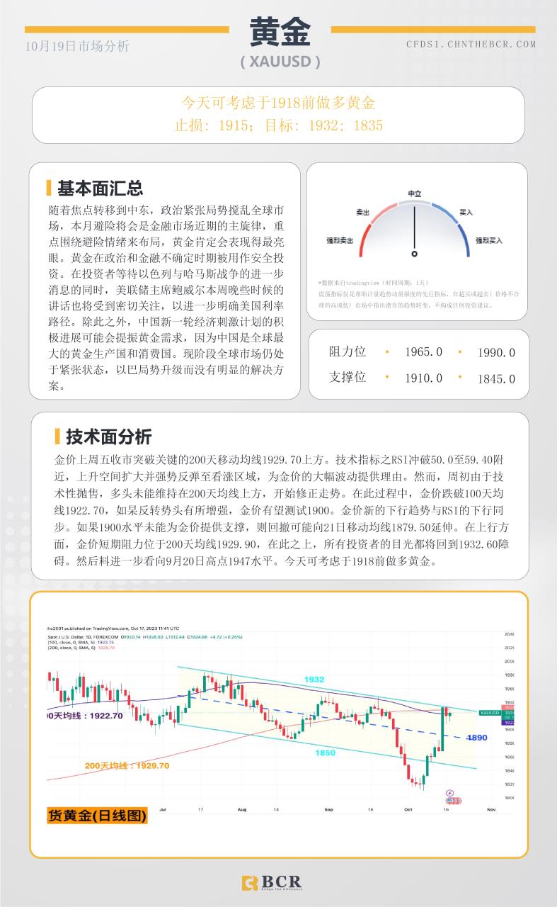 BCR每日早评及分析-2023年10月18日