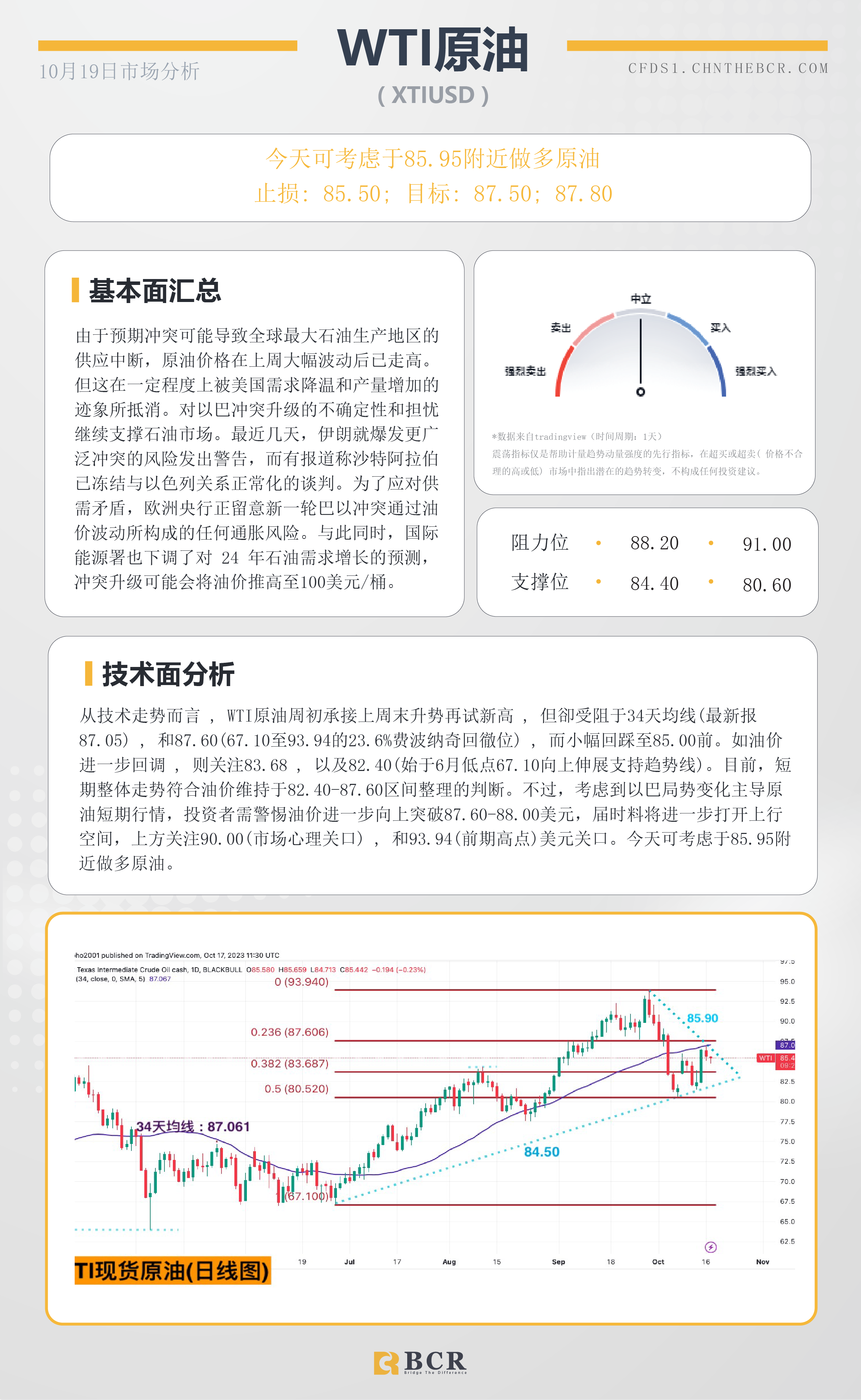 BCR每日早评及分析-2023年10月18日