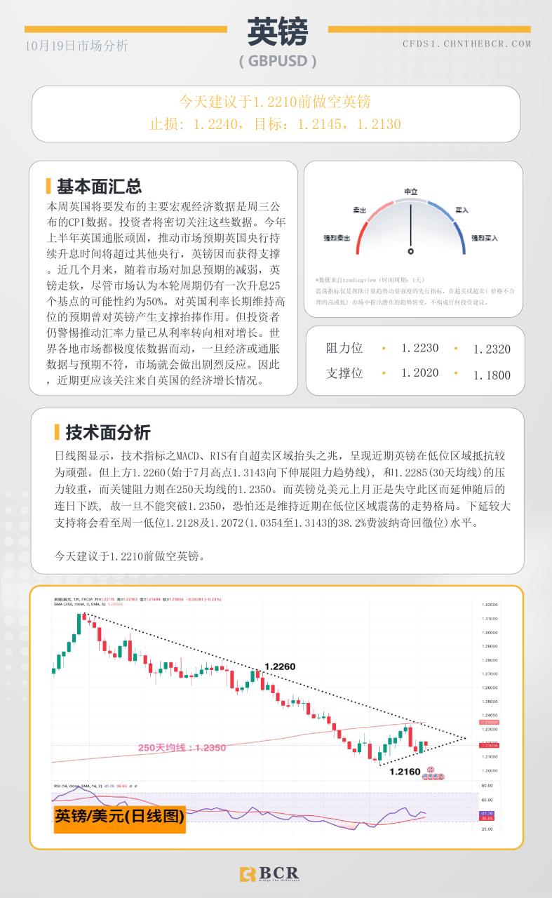 BCR每日早评及分析-2023年10月18日