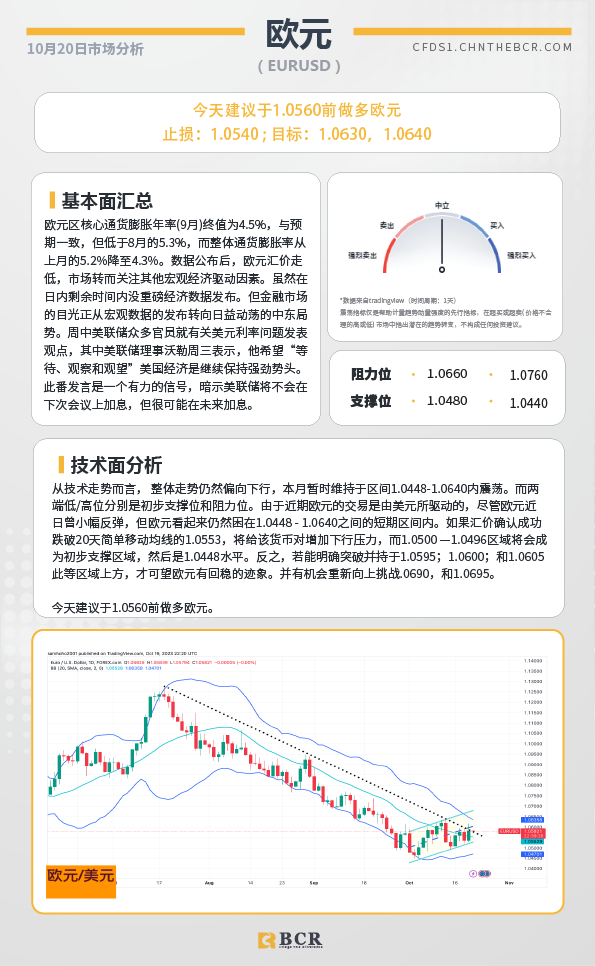 BCR每日早评及分析-2023年10月20日