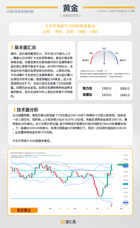 BCR每日早评及分析-2023年10月20日