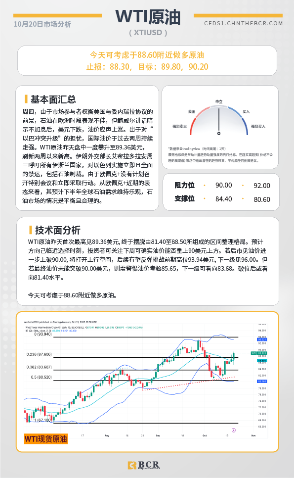 BCR每日早评及分析-2023年10月20日