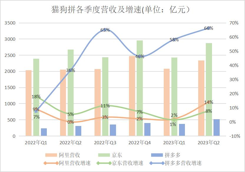 ATFX港股：巨头对垒“双11”，最低价争夺能否实现翻牌？