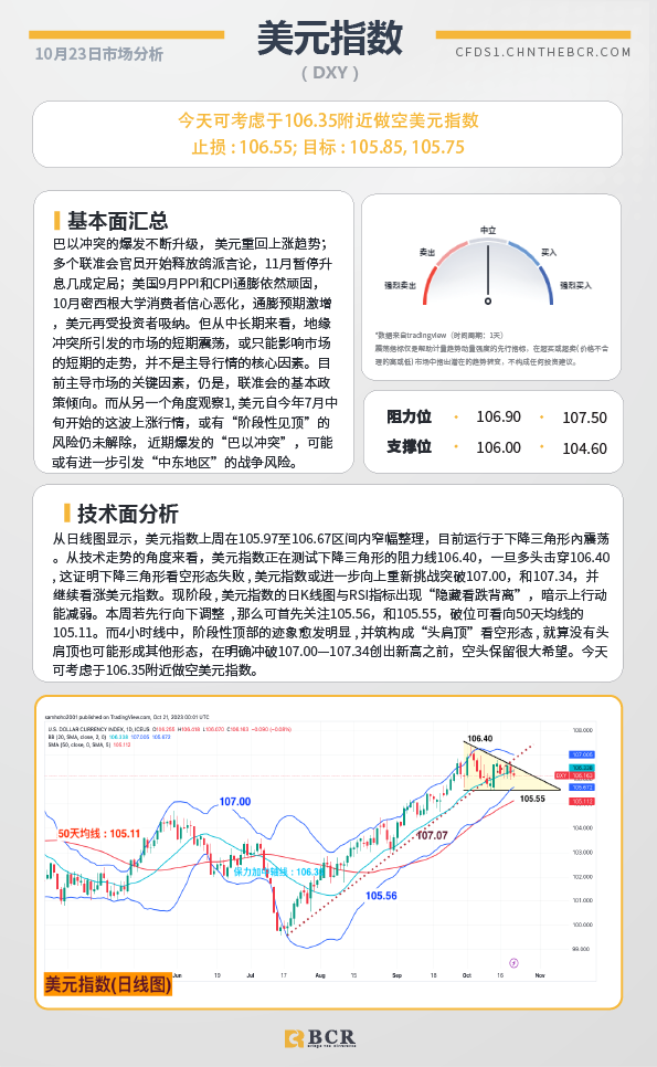 BCR每日早评及分析-2023年10月23日