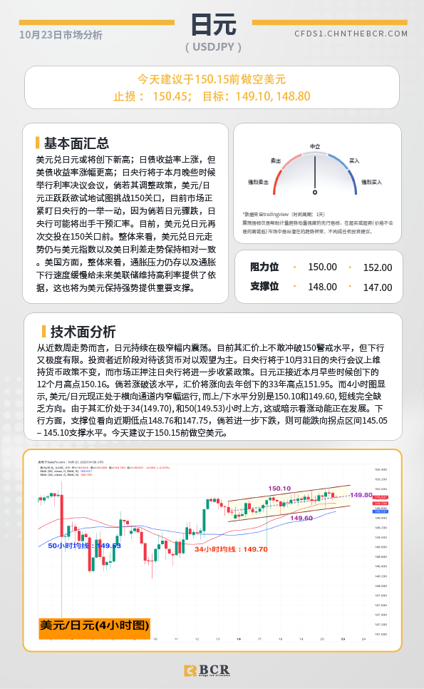 BCR每日早评及分析-2023年10月23日