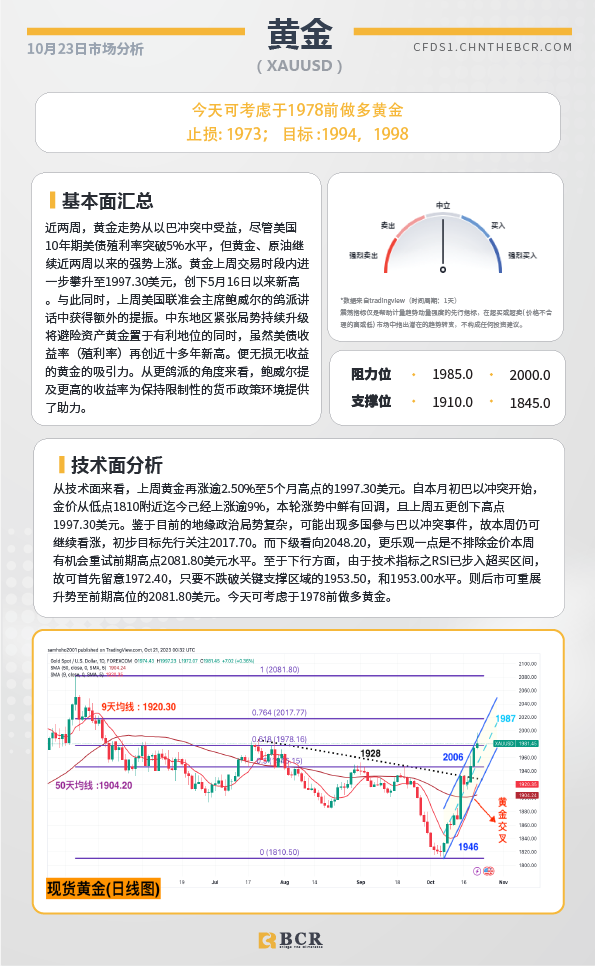 BCR每日早评及分析-2023年10月23日