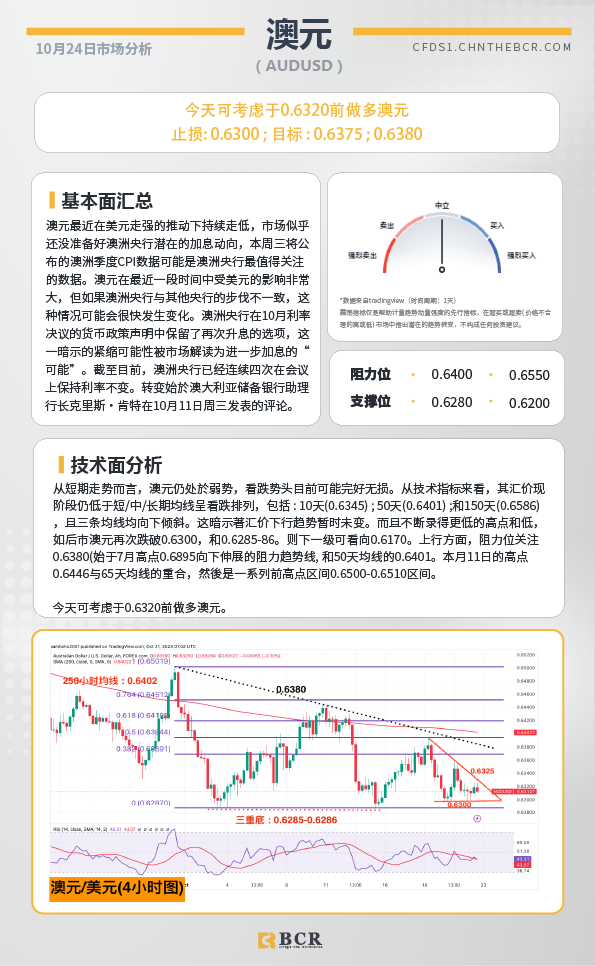 BCR每日早评及分析-2023年10月24日