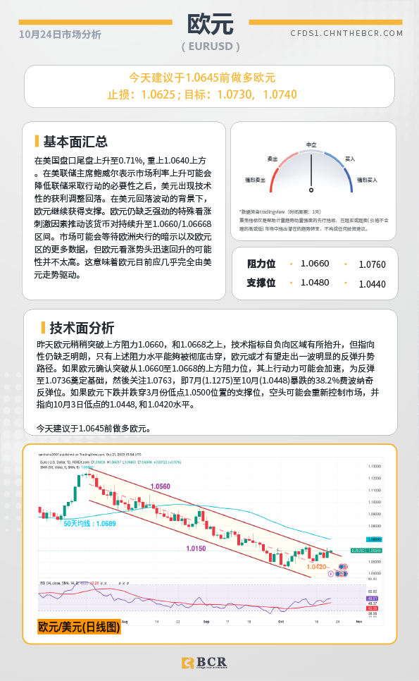 BCR每日早评及分析-2023年10月24日