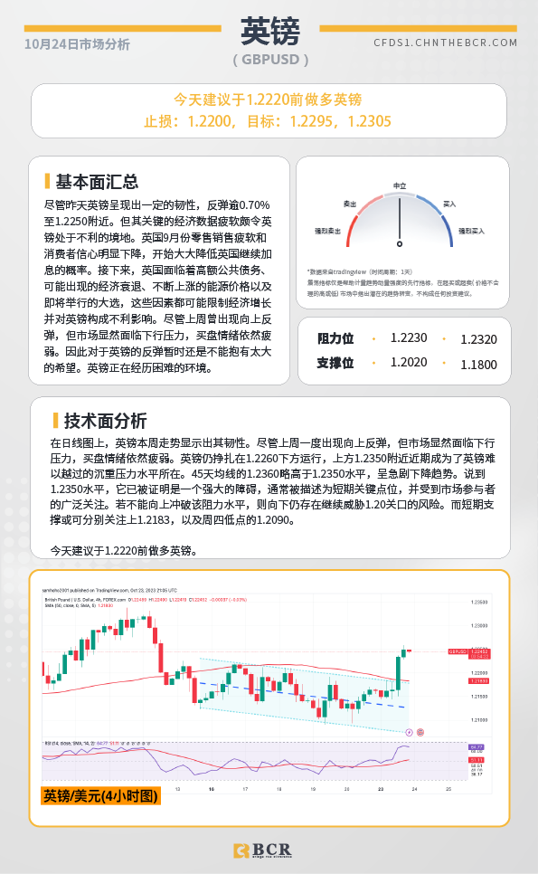 BCR每日早评及分析-2023年10月24日