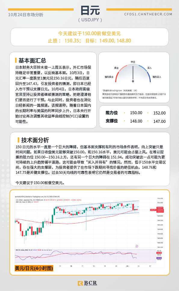 BCR每日早评及分析-2023年10月24日