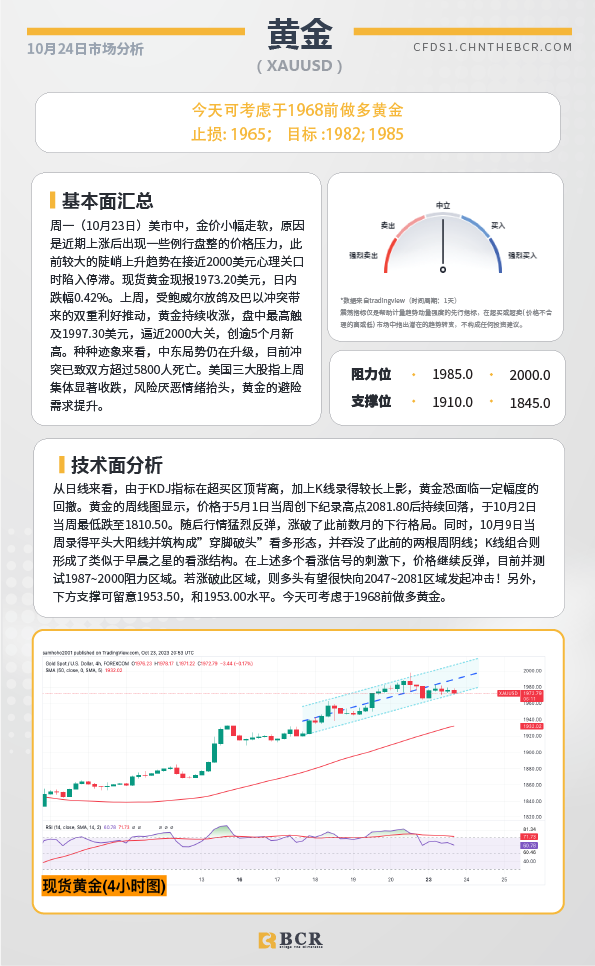 BCR每日早评及分析-2023年10月24日