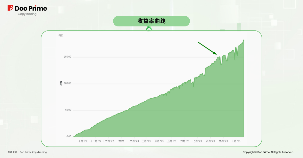 实战策略 | 优质信号源推荐（6）：理性止盈的马丁策略 